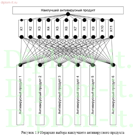 Модернизация комплекса антивирусной защиты в коммерческой компании