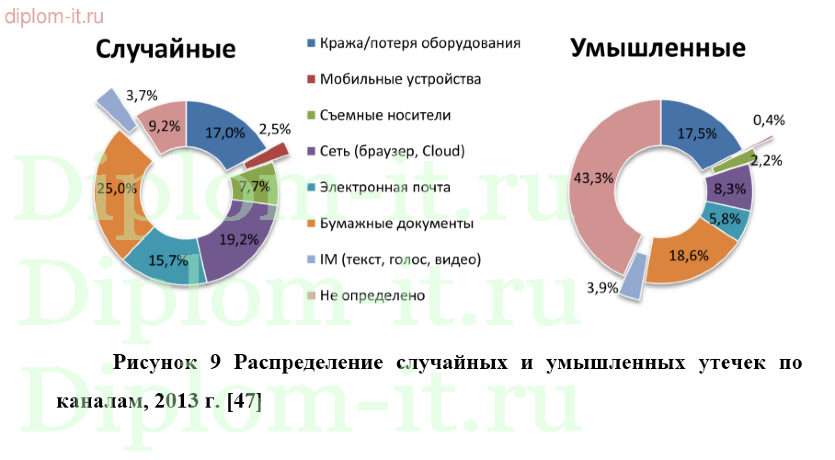 Модернизация комплекса антивирусной защиты в коммерческой компании