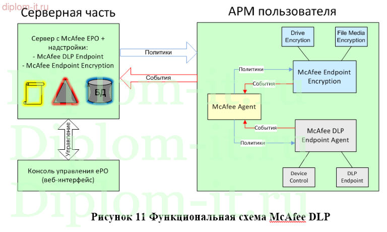 Модернизация комплекса антивирусной защиты в коммерческой компании