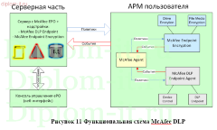 Модернизация комплекса антивирусной защиты в коммерческой компании