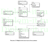 Разработка ЭИС учета продаж и формирования отчетности