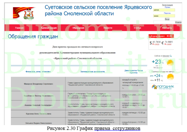 Разработка сайта администрации муниципального района (php+mysql), диплом разработка сайта