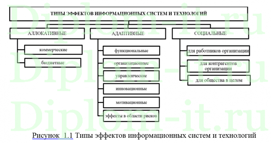 Сравнительный анализ инвестиционных проектов и оценка их эффективности, дипломная работа по информатике в экономике