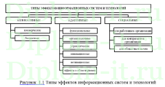 Сравнительный анализ инвестиционных проектов и оценка их эффективности, дипломная работа по информатике в экономике