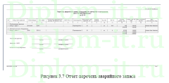 Разработка автоматизированной системы пополнения аварийного запаса оборудования насосной станции, диплом по информатике