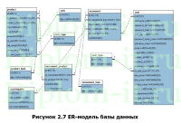 Автоматизация учета выпуска готовой продукции АО Вимм-Билль-Данн, диплом по прикладной информатике