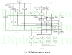 Автоматизация документооборота материально-технического оборудования в ОАО ЗИД, диплом ИСиТ Синергия
