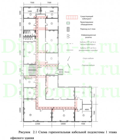 Организация работы офисной сети под управлением конкретной ОС МАДОУ