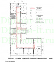 Организация работы офисной сети под управлением конкретной ОС МАДОУ