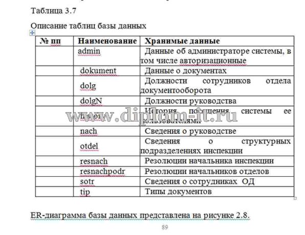  Разработка системы электронного документооборота в ООО 