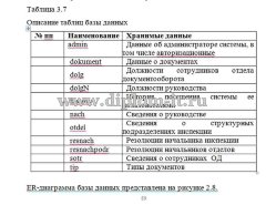 Разработка системы электронного документооборота в ООО