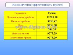 Разработка системы электронного документооборота в ООО