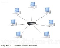 Модернизация локальной вычислительной сети для ООО Лукиавиатранс