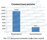 Автоматизация учета продаж производственно-торговой организации