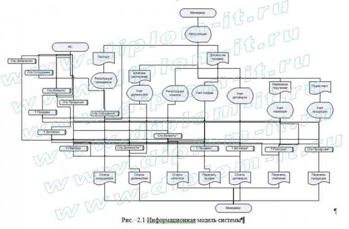  Автоматизация учета продаж производственно-торговой организации 