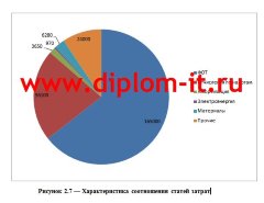 Разработка экономической информационной системы для анализа продаж сетевых магазинов