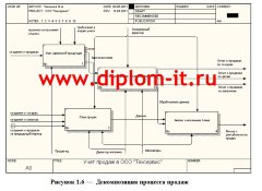 Разработка экономической информационной системы для анализа продаж сетевых магазинов