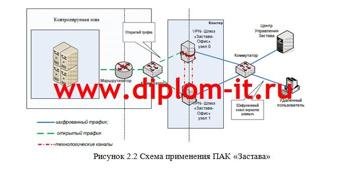  Разработка специализированной политики безопасности торговой компании 