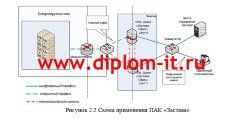 Разработка специализированной политики безопасности торговой компании