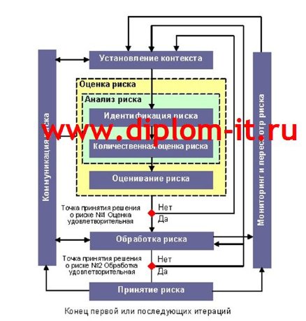  Разработка специализированной политики безопасности торговой компании 