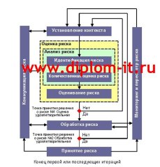 Разработка специализированной политики безопасности торговой компании