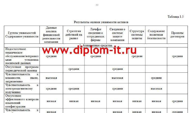  Разработка специализированной политики безопасности торговой компании 