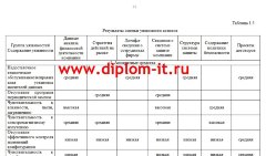 Разработка специализированной политики безопасности торговой компании