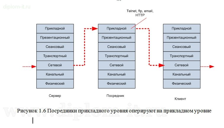  Внедрение системы межсетевого экранизирования ЛВС компании 