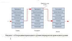Внедрение системы межсетевого экранизирования ЛВС компании