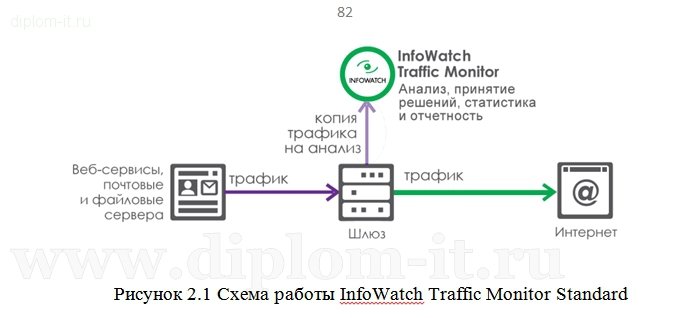  Внедрение системы межсетевого экранизирования ЛВС компании 