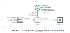 Внедрение системы межсетевого экранизирования ЛВС компании
