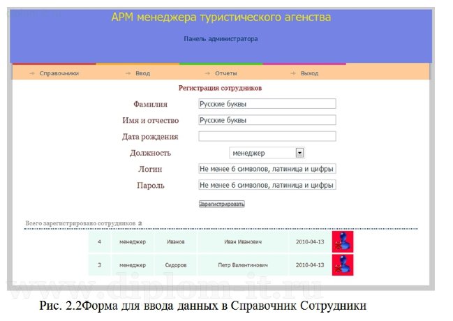 Моделирование бизнес-процессов АРМ менеджера туристического оператора