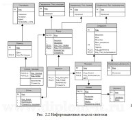 Разработка подсистемы для автоматизации деятельности менеджера склада на производственном предприятии