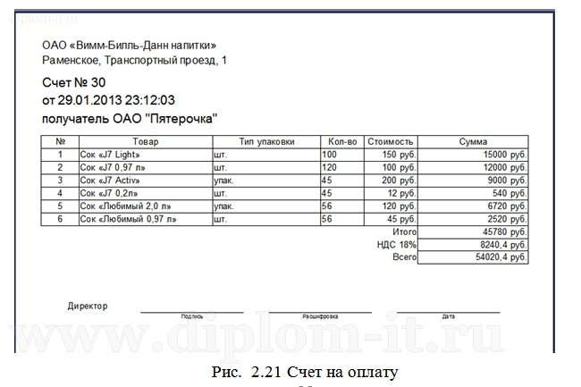  Разработка подсистемы для автоматизации деятельности менеджера склада на производственном предприятии 