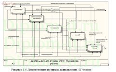 Автоматизация учета и инвентаризация информационных ресурсов УПФР
