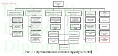 Автоматизация учета и инвентаризация информационных ресурсов УПФР