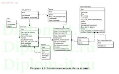 Разработка ИС сбора и обработки данных энергоресурсов жилого дома