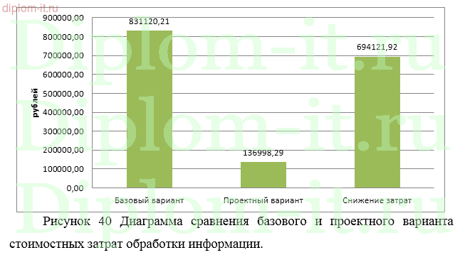 Разработка автоматизированной системы учета договоров  производственного предприятия (Delphi)