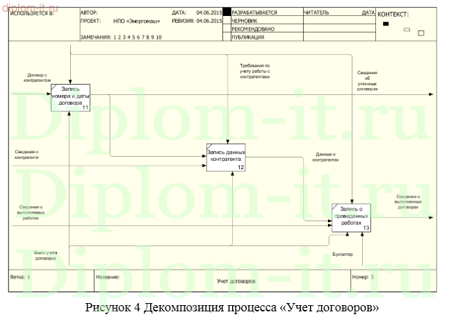 Разработка автоматизированной системы учета договоров  производственного предприятия (Delphi)