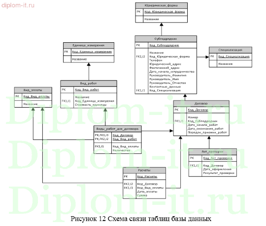 Разработка автоматизированной системы учета договоров  производственного предприятия (Delphi)