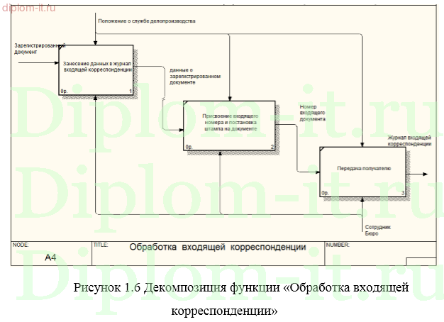  Автоматизация информационных процессов документооборота в компании 