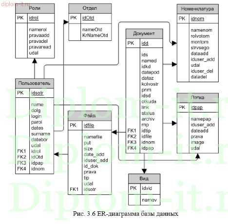  Автоматизация информационных процессов документооборота в компании 
