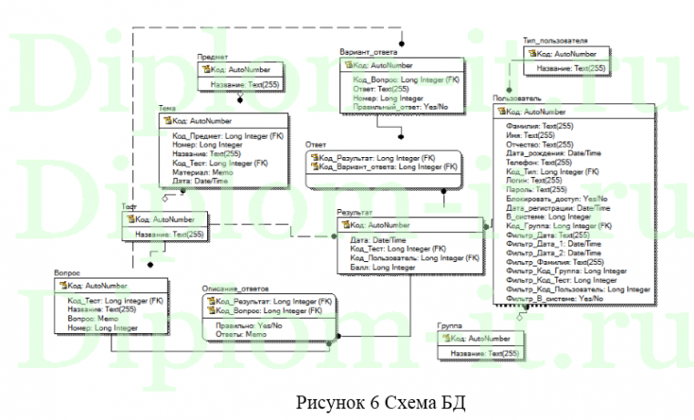 Использование It-технологий в образовании на примере преподавания иностранного языка