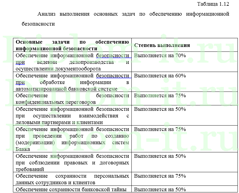 Дипломная работа по теме Проектирование схемы данных системы ОАО 'Сом'