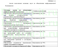 Защита персональных данных в банке, дипломная работа защита информации