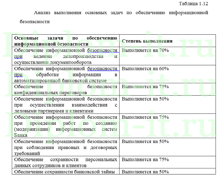 Дипломная работа по коммерции ао тандер 6133