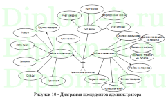 Автоматизированная информационная система по оптимизации грузоперевозок компании, ВКР по информатике