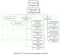 Автоматизация учёта товаро-материальных ценностей в розничном магазине, дипломная работа по прикладной информатике в экономике