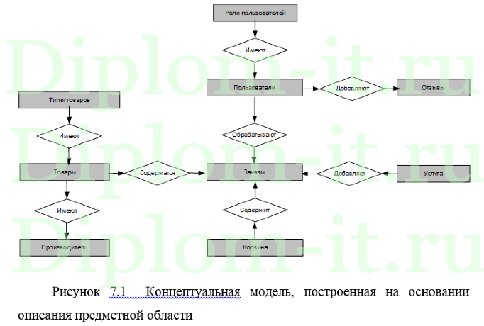 Разработка структуры веб-представительства электронного магазина с последующей регистрацией в сети Internet, диплом по информатике