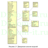 Разработка фриланс-биржи для поиска исполнителя по блокчейн-технологиям, ВКР по прикладной информатике в экономике